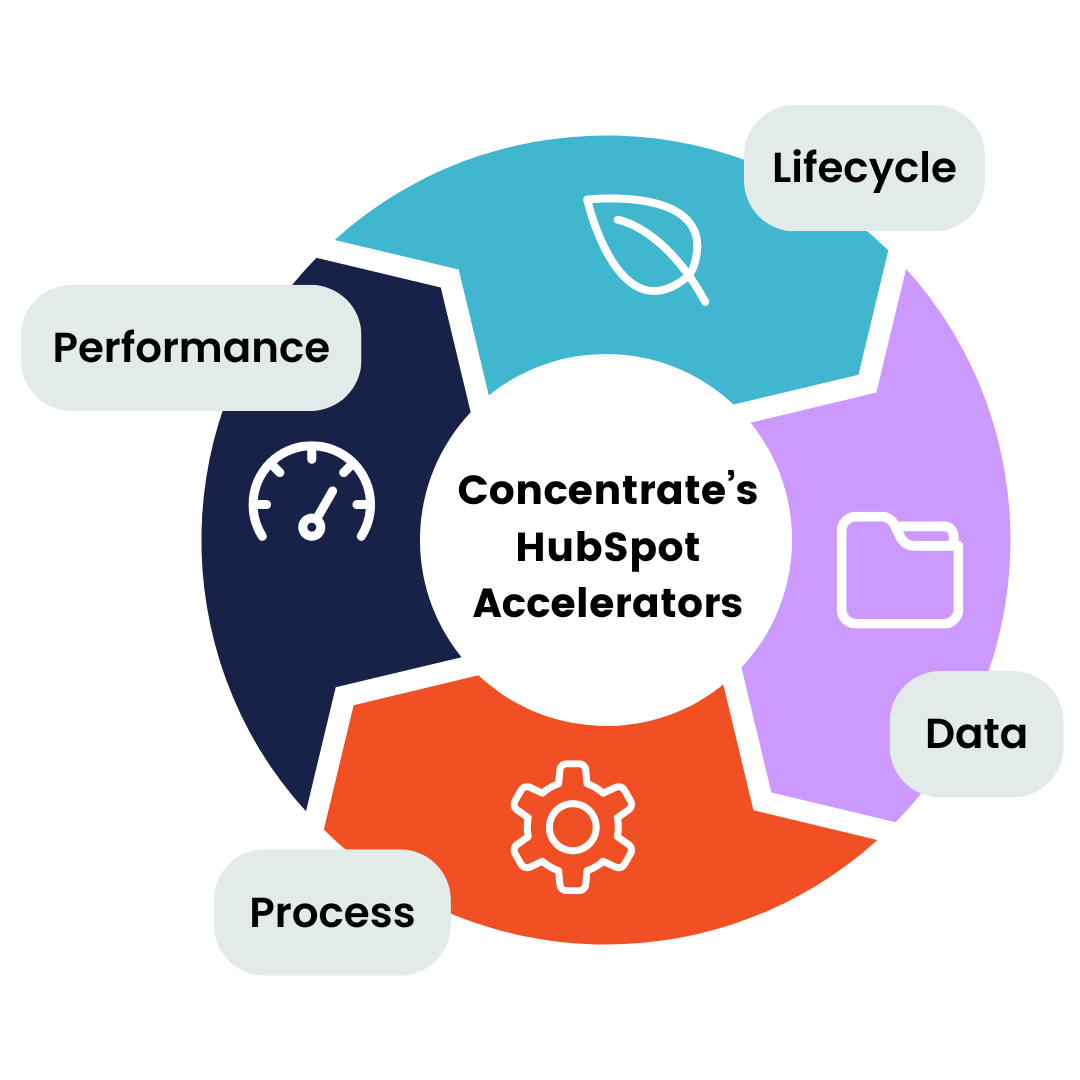 Accelerators Flywheel (1)