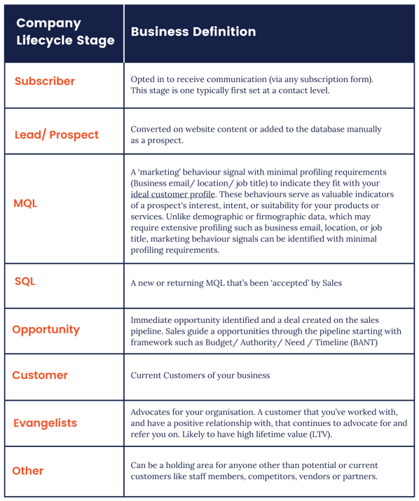 Concentrate Blog Table MAR24 (1)-1
