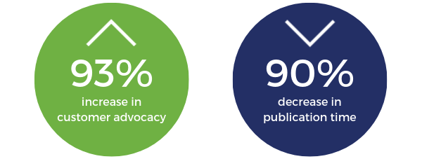 PTminder case study